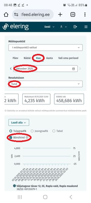 Perioodi valik, börsihind